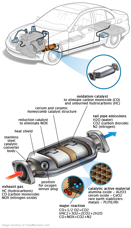 See P1ED6 repair manual